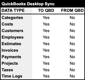 3.0.1_QBD_Sync_Table.png